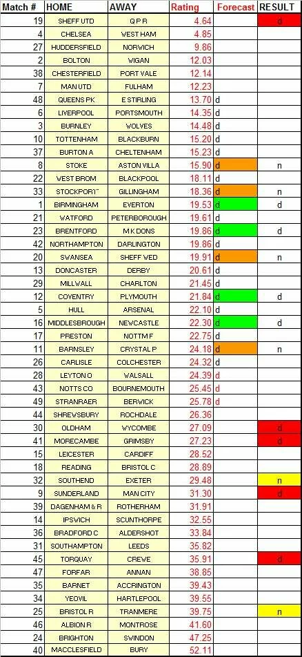 winning the football pools