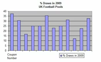 football_pools_draws_statistics